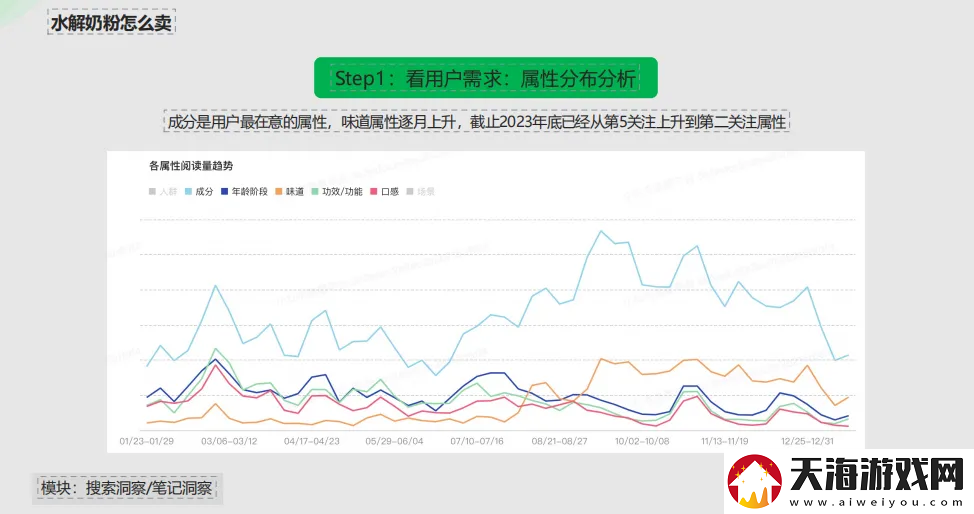 小红书灵犀全量开放中