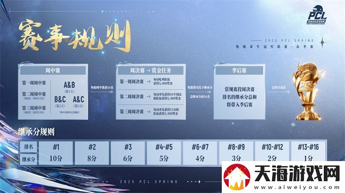 北斗所指