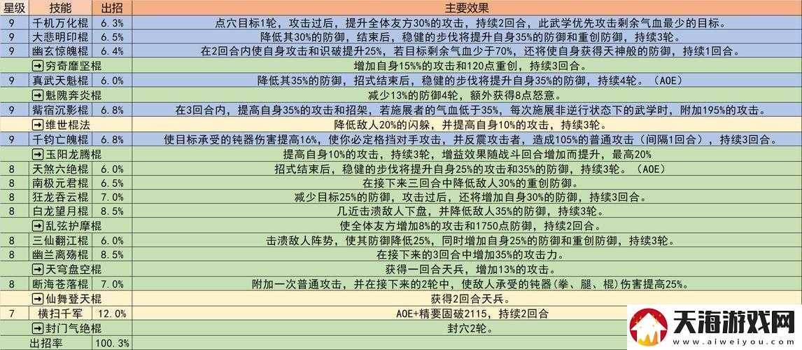挑战指尖江湖香老人最强打法秘籍