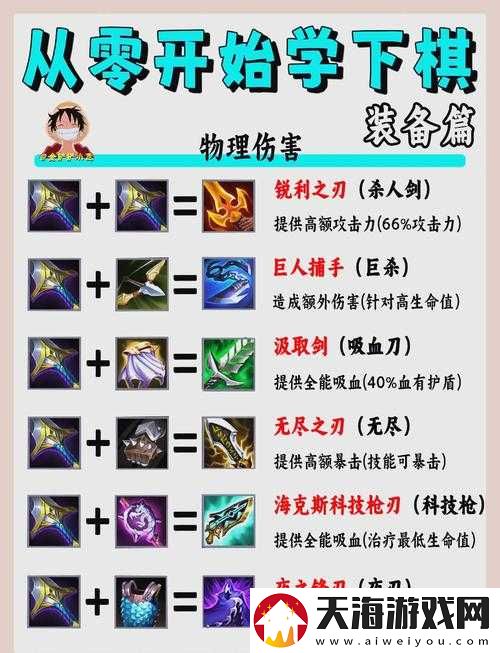 银翼计划装备合成秘籍，探索游戏合成攻略的演变历程与奥秘？