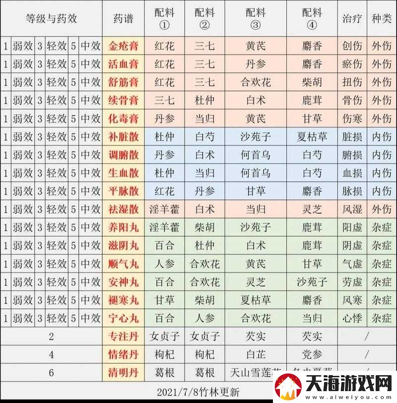 江湖悠悠酒谱究竟有哪些？全面解析酒谱大全及资源管理关键性