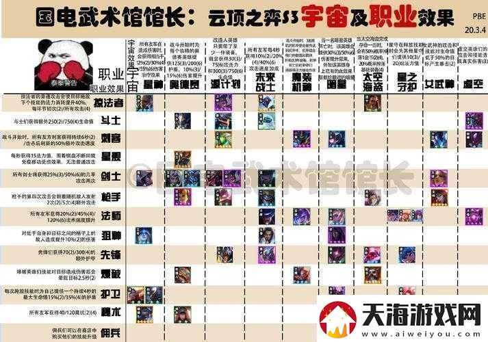王者模拟战自走棋深度解析阵营职业介绍及其羁绊效果全览