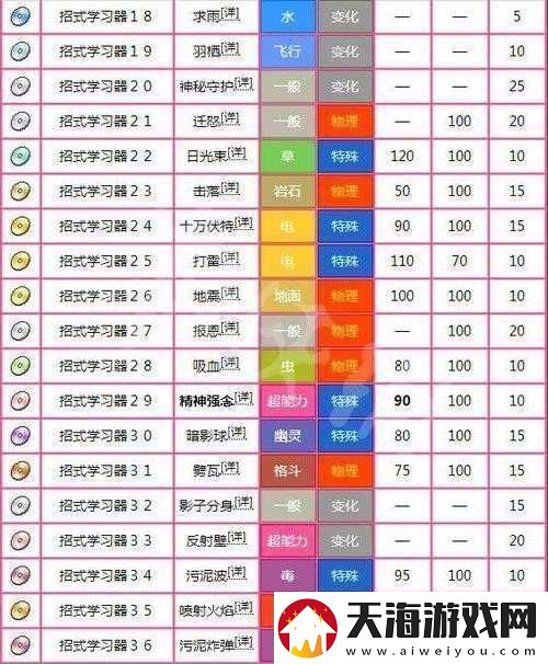 如何在精灵宝可梦LetsGo中快速获得飞行技能凌空渡