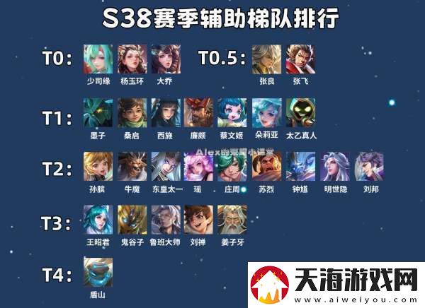 最新辅助梯队