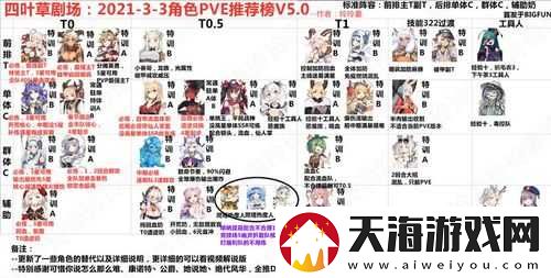 四叶草剧场中如何搭配最强阵容？这份攻略能给你答案吗？