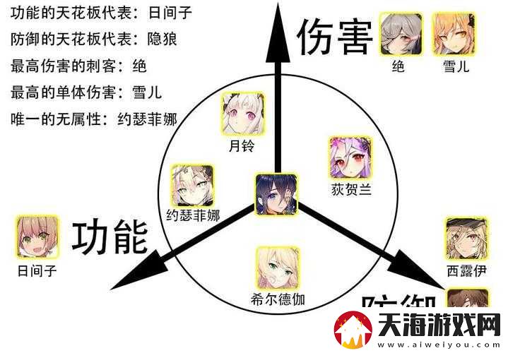 绯红之境强度节奏榜揭晓，最强唤灵究竟是谁？未来玩法又将如何革命？