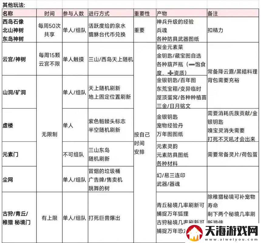 妄想山海经脉如何升级？揭秘解锁等级提升的新境界秘籍！