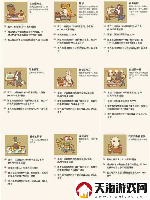 动物餐厅妙手推拿如何解锁
