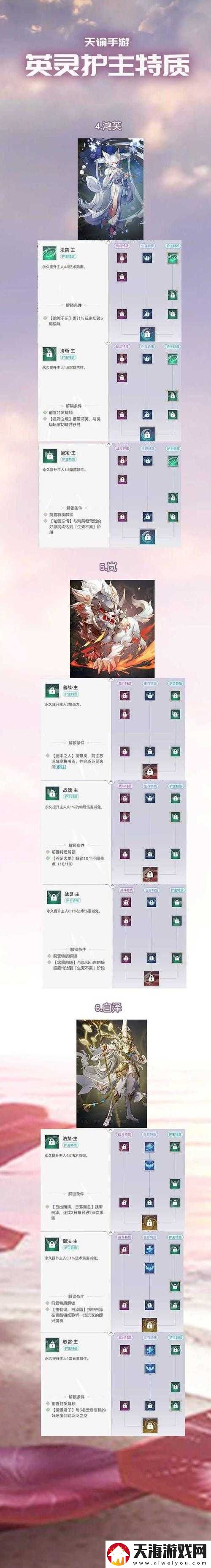 天谕手游英灵节奏榜究竟如何？最强英灵推荐攻略揭晓悬念？