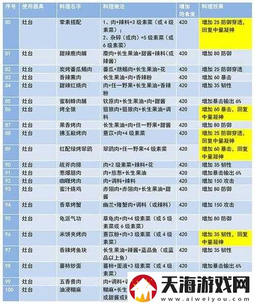 妄想山海烤兔肉如何制作？揭秘食谱配方与制作技巧全攻略