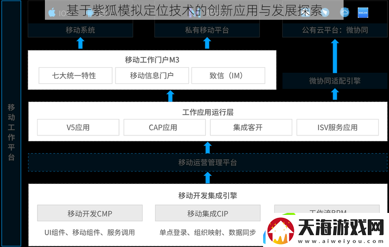 基于紫狐模拟定位技术的创新应用与发展探索