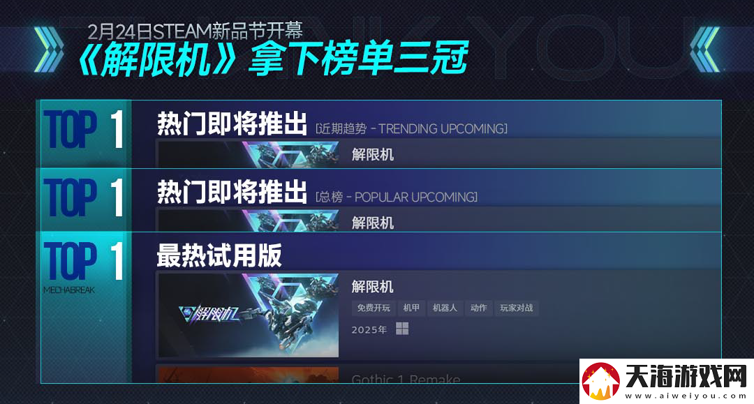 解限机测试全球爆火
