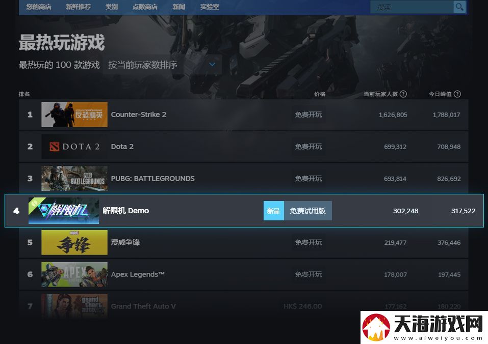 解限机测试全球爆火