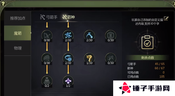 龙之谷世界箭神40级怎么加点   箭神技能加点攻略图片1