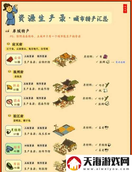 江南百景图松江府隐藏哪些地道特产？松江特产全揭秘攻略