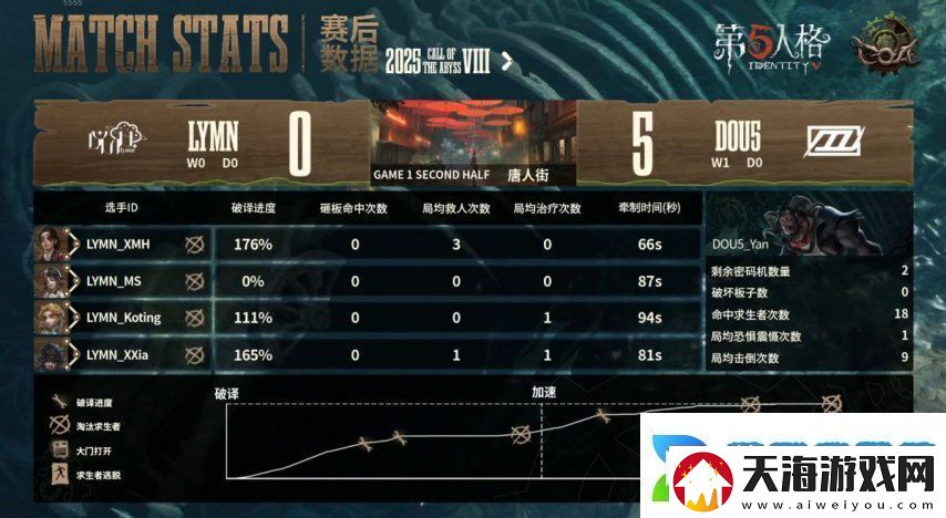 第五人格COA8