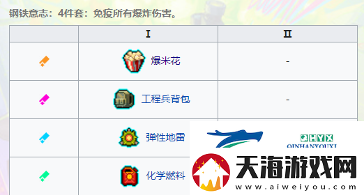 霓虹深渊无限军火库的养成方法