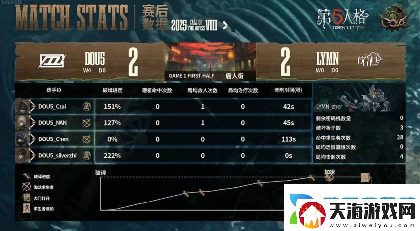 第五人格COA8