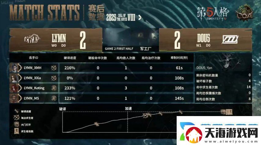 第五人格COA8