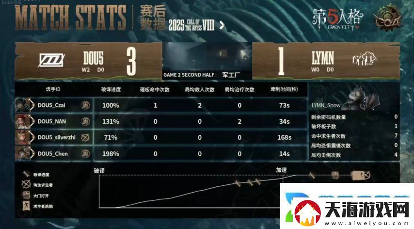 第五人格COA8