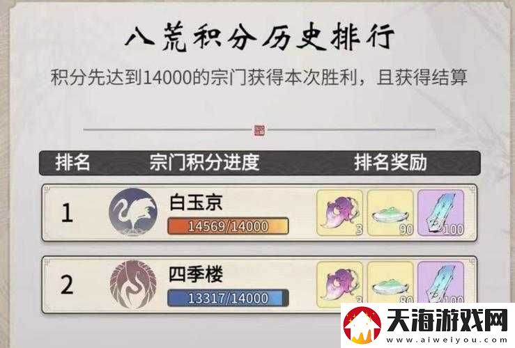 一念逍遥八荒逐鹿如何参与？全面解析参加条件并预测玩法新变革