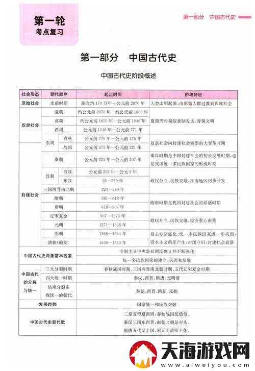万国觉醒知识广场问答活动答案大全，揭秘答案演变史，你了解多少？