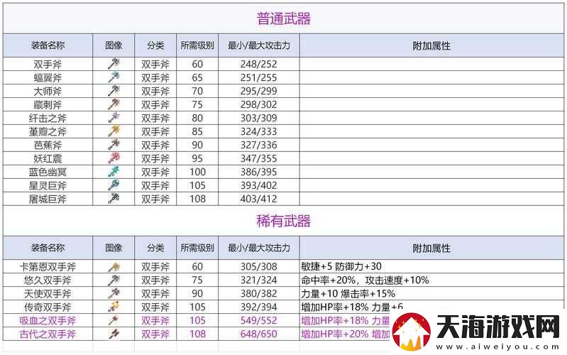 如何在像素时代从零开始，精通钢斧制作的全攻略疑问解析？