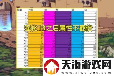 dnf手游
