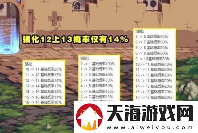 dnf手游