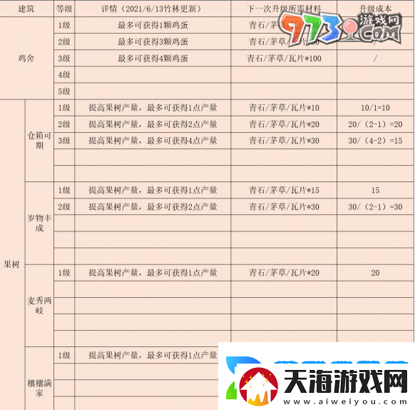江湖悠悠后院怎么解锁